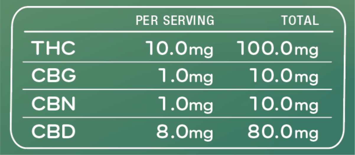 Watermelon Sorbet (Hybrid) - 10ct Bags of Lumi Double Strength (Case of 10)