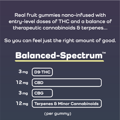 Microdose (Balanced-Spectrum) - 30ct Bottle (Case of 5))