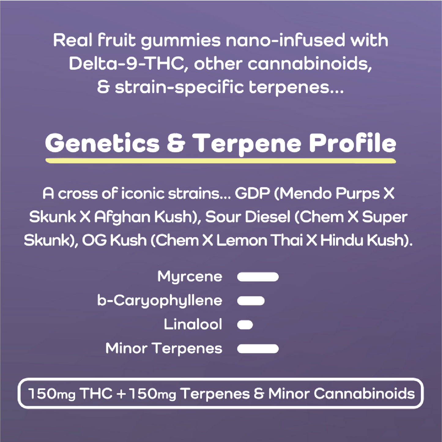 Granddaddy Sour OG (Indica) - 30ct Bottle (Case of 5)